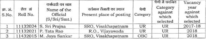 ESIC-Gundala-Vijaywada01-07-22