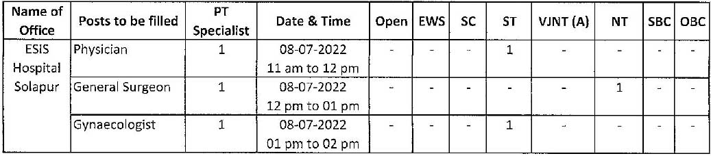 ESIC-Sholapur MH ESIC-Sholapur MH