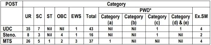 esic-bihar-vacancy-2023-details